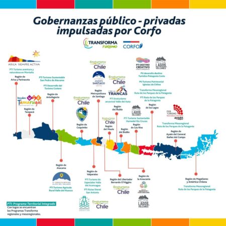 Gobernanzas público-privadas impulsadas por Corfo