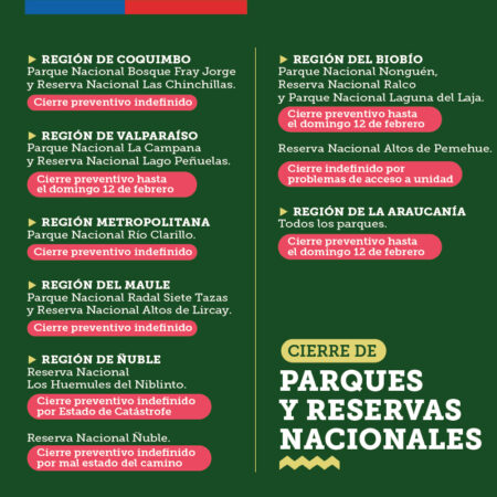 Cierre de parques y reservas nacionales