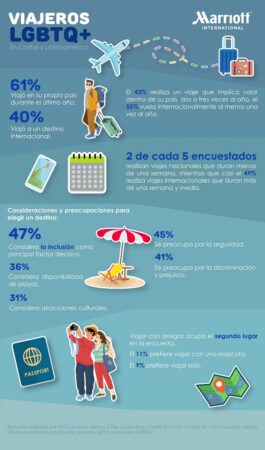 Comunidad LGBTQ+ a la hora de viajar Comunidad LGBTQ+ a la hora de viajar