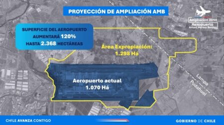 Proyecciones de ampliación del aeropuerto Arturo Merino Benítez