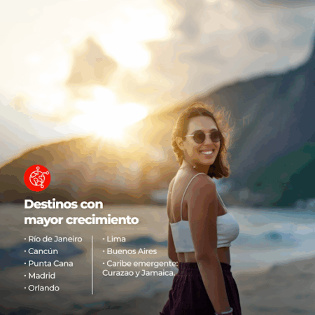 Destinos con mayor crecimiento Destinos con mayor crecimiento