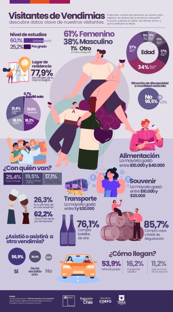 Perfil del Visitante