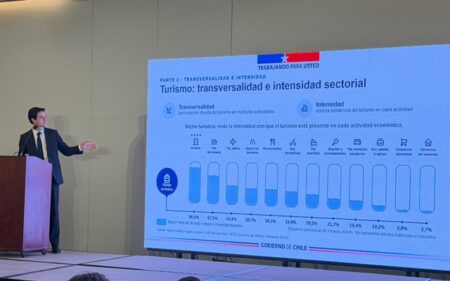 Índice Nacional de Actividad Turística (INATUR) Índice Nacional de Actividad Turística (INATUR)